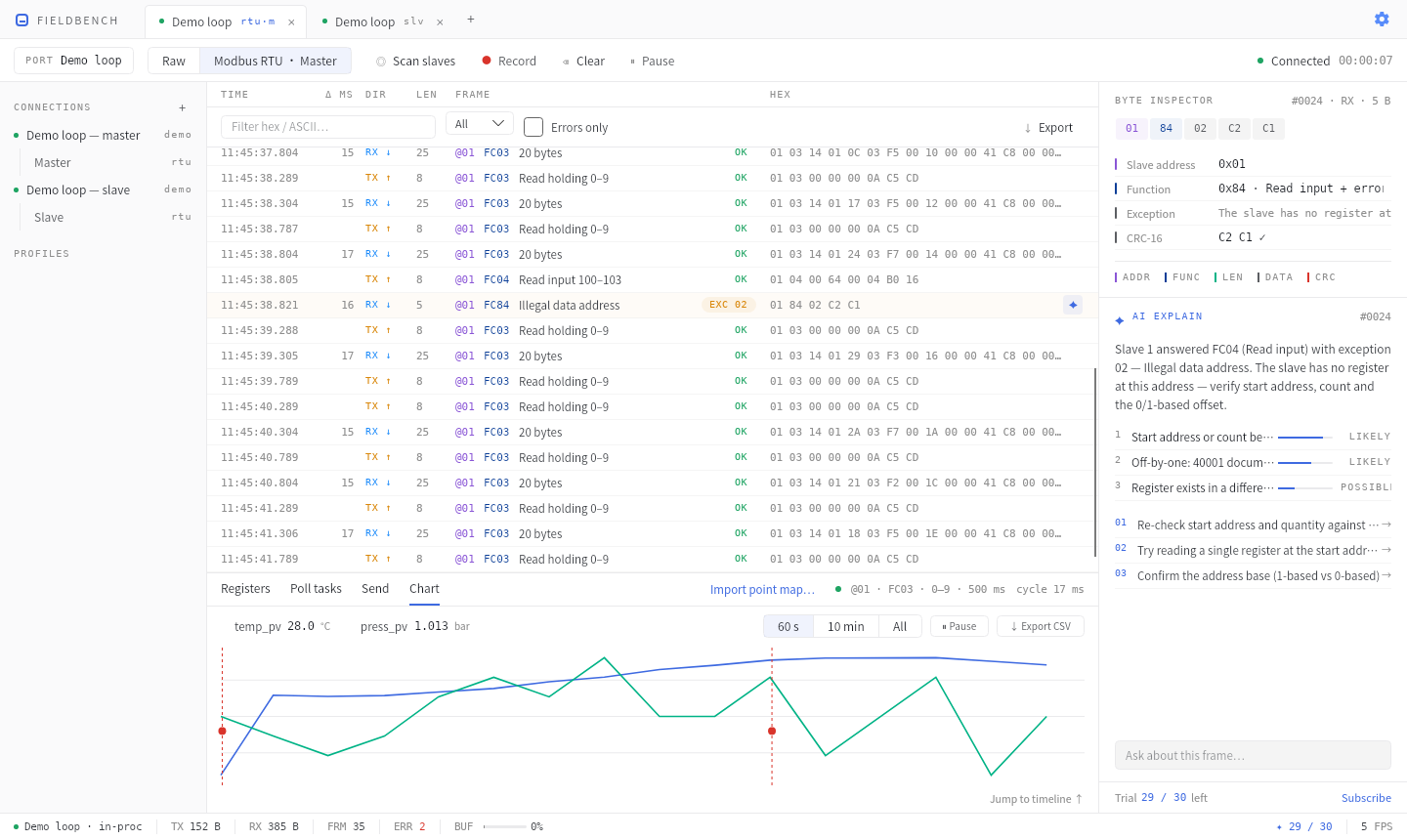 Chart 页签:多通道曲线与异常点标红